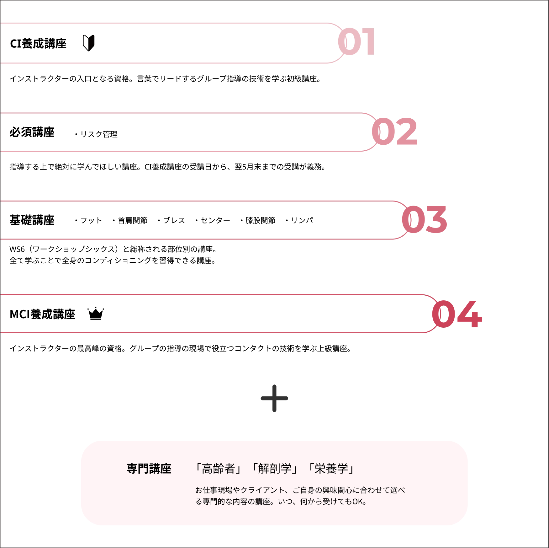 おすすめの受け方